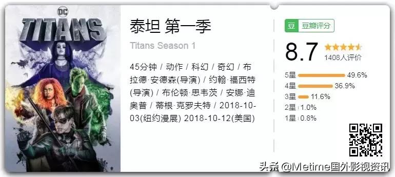 一口气看完泰坦系列美剧,安利一部纪录片