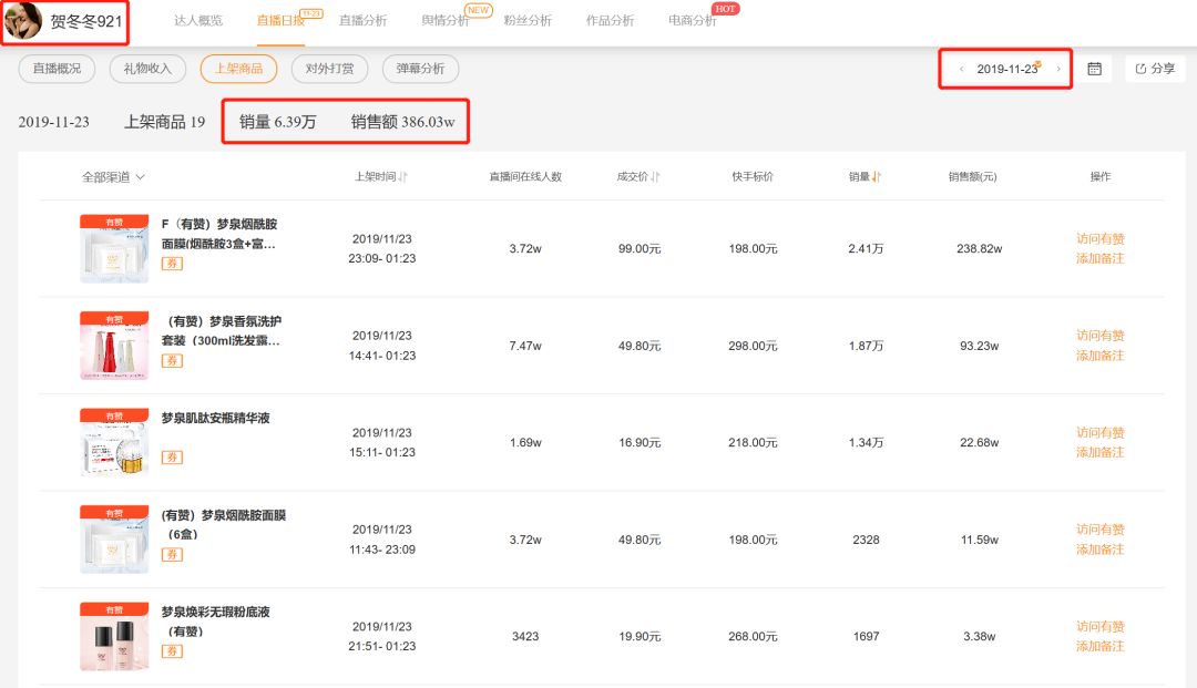 小伊伊直播卖了多少钱,小伊伊在哪个平台火的
