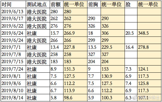 退黄疸大作战,求有效对抗黄疸的方法