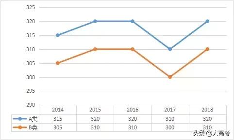2019考研分数国家线是多少,考研初试分数线多少分能过