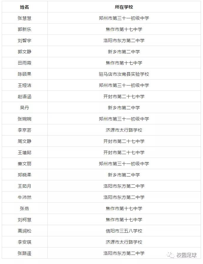 2021年河南校园足球名单,全国校园足球最佳阵容选拔办法