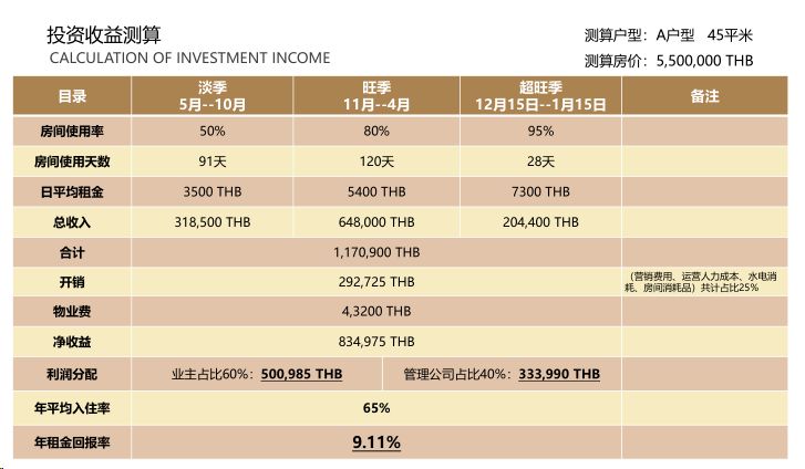 普吉岛spa预订,普吉岛spa是全国连锁吗