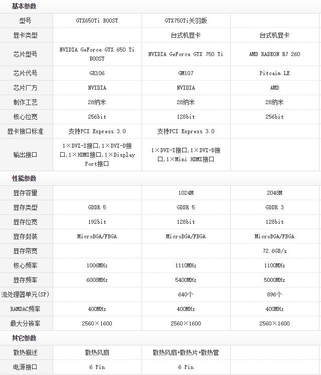最具性价比得4款低端入门显卡，按着GTX750Ti摩擦