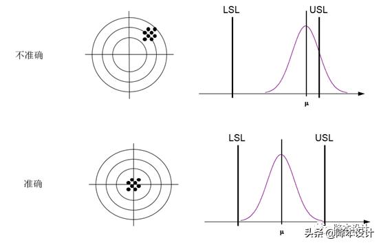 公差原则和公差要求的选择,简述公差原则和公差要求的选择