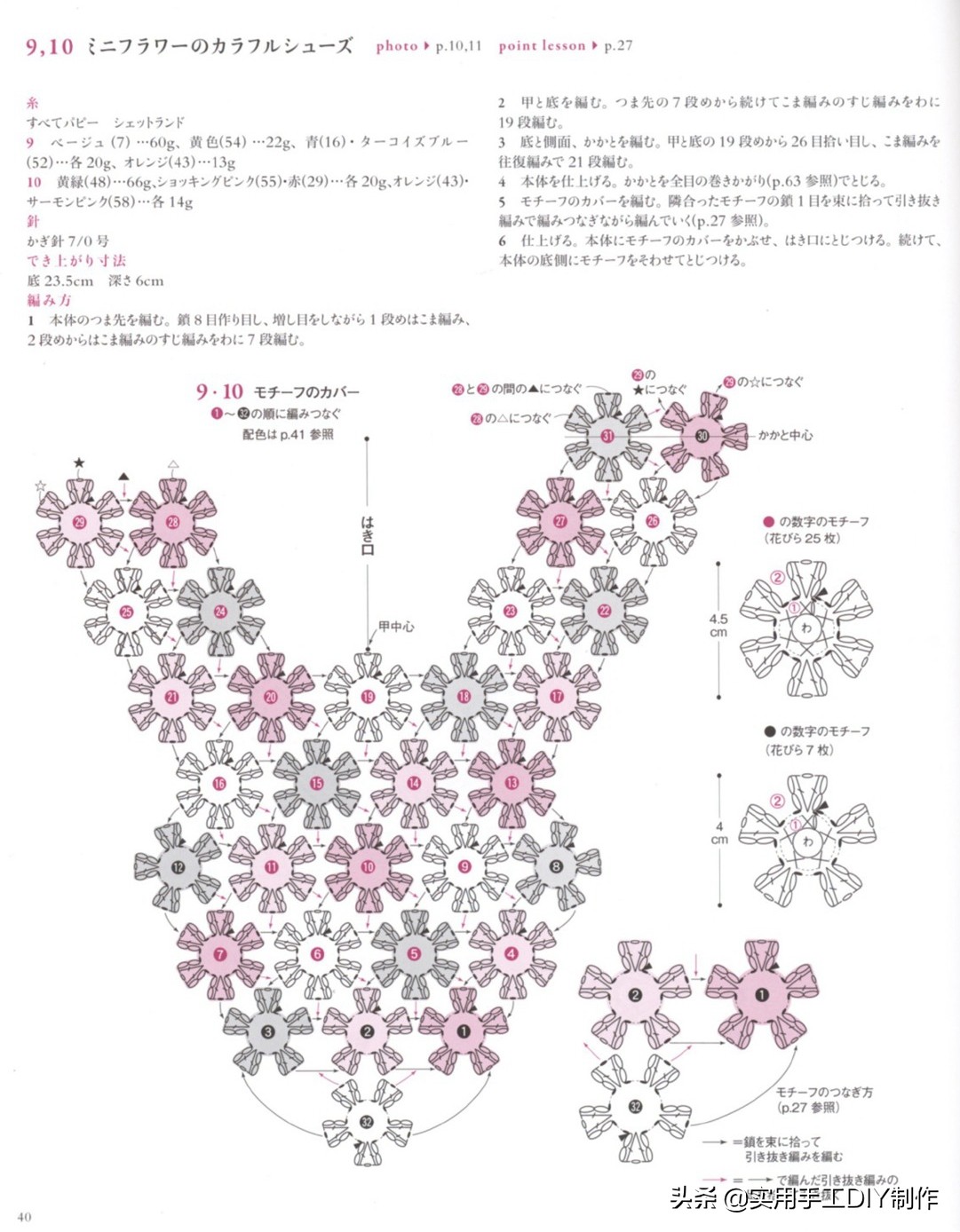 钑句笣鑺辨湹闉嬪瓙,钑句笣鑺辨湹鍥捐В