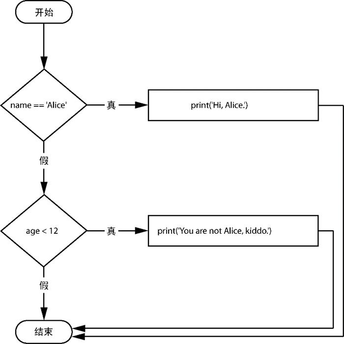 编程中力量控制流程,力量编程
