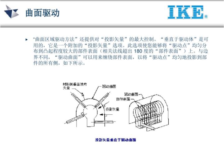 ug五轴教程谁的最好,ug五轴实战案例