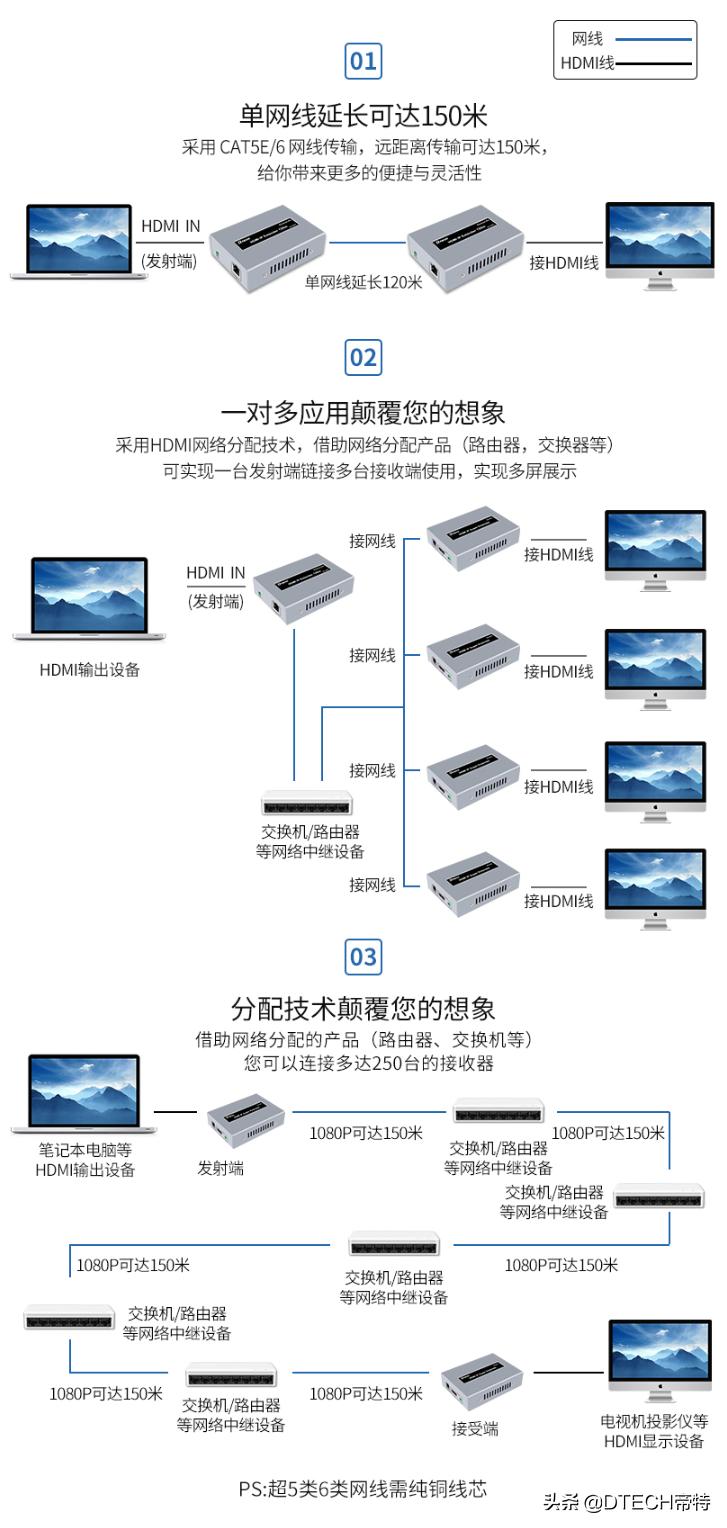 hdmi延长器的优缺点,hdmi网络延长器怎么选