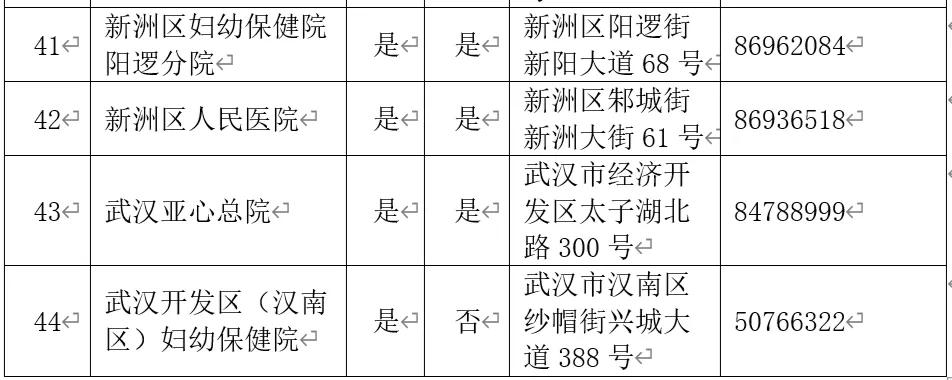 产科助产需要做哪些,免费产检需要去哪里做