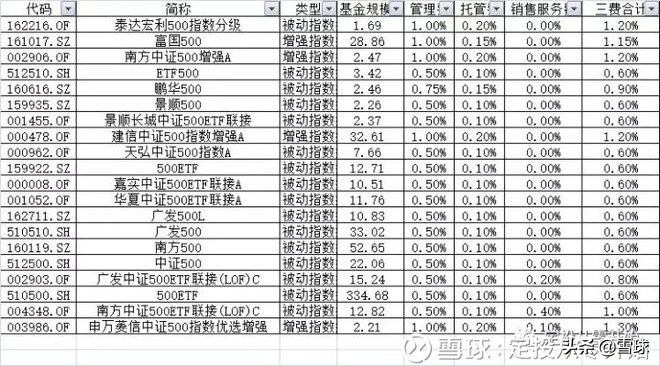 新手定投基金入门教程,定投新手入门基础知识
