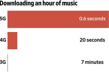 湖北电信5g云套餐十全十美199版,5G资费下调三大运营商回应