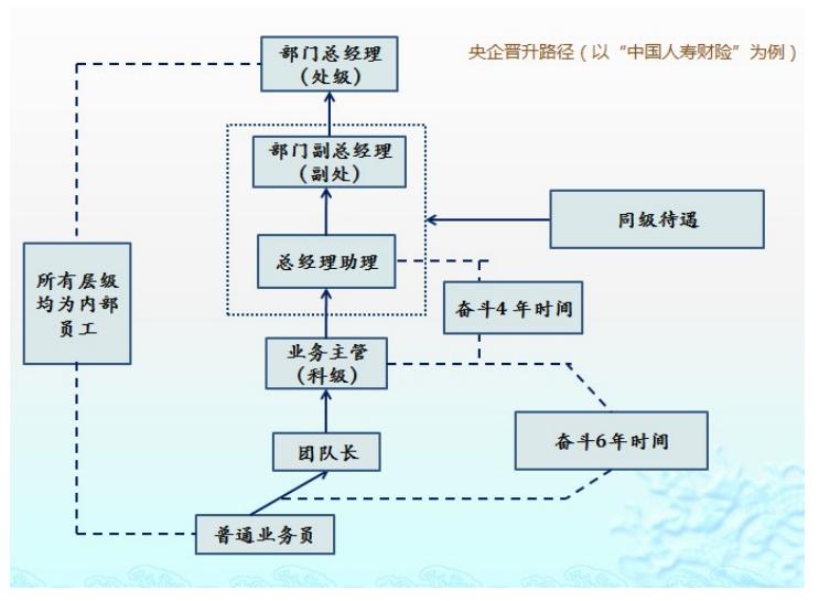 保险行业职场分析,保险行业的职业分类有哪些