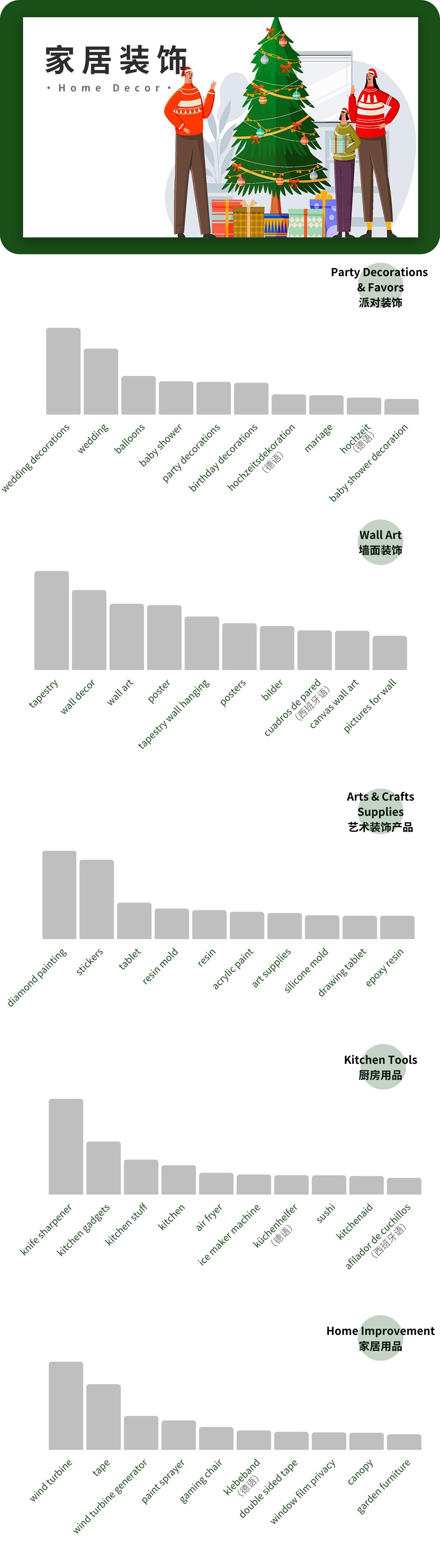 wish如何查找销量第一产品,wish怎样选择产品关键词