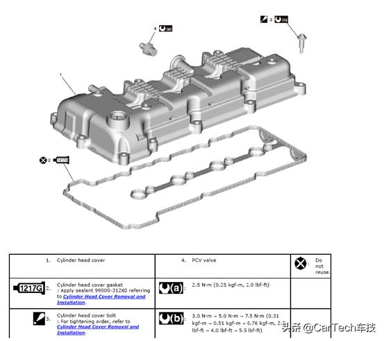 铃木维特拉烧机油视频,铃木维特拉1.4t发动机烧机油原因
