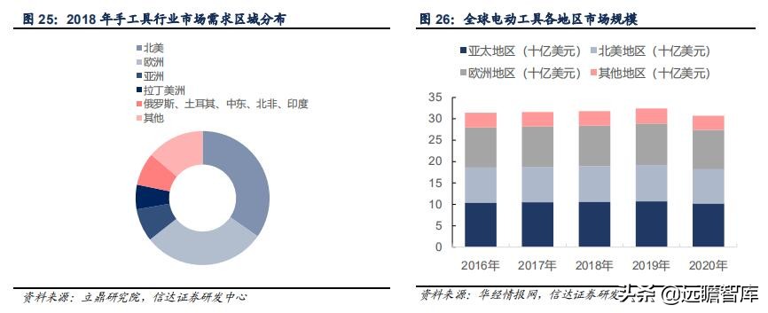 五金工具国外建厂,中国五金工具主产区