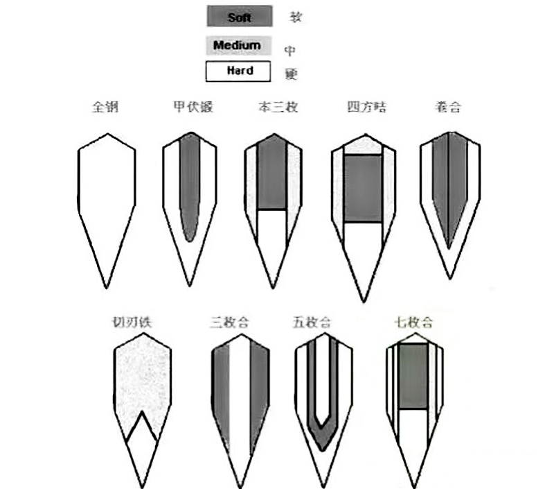 明朝时期的倭刀,明朝有哪些仿倭刀
