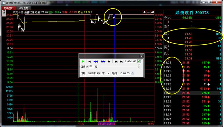 昨天打板国际实业的人，今天要割肉吗？（策略）