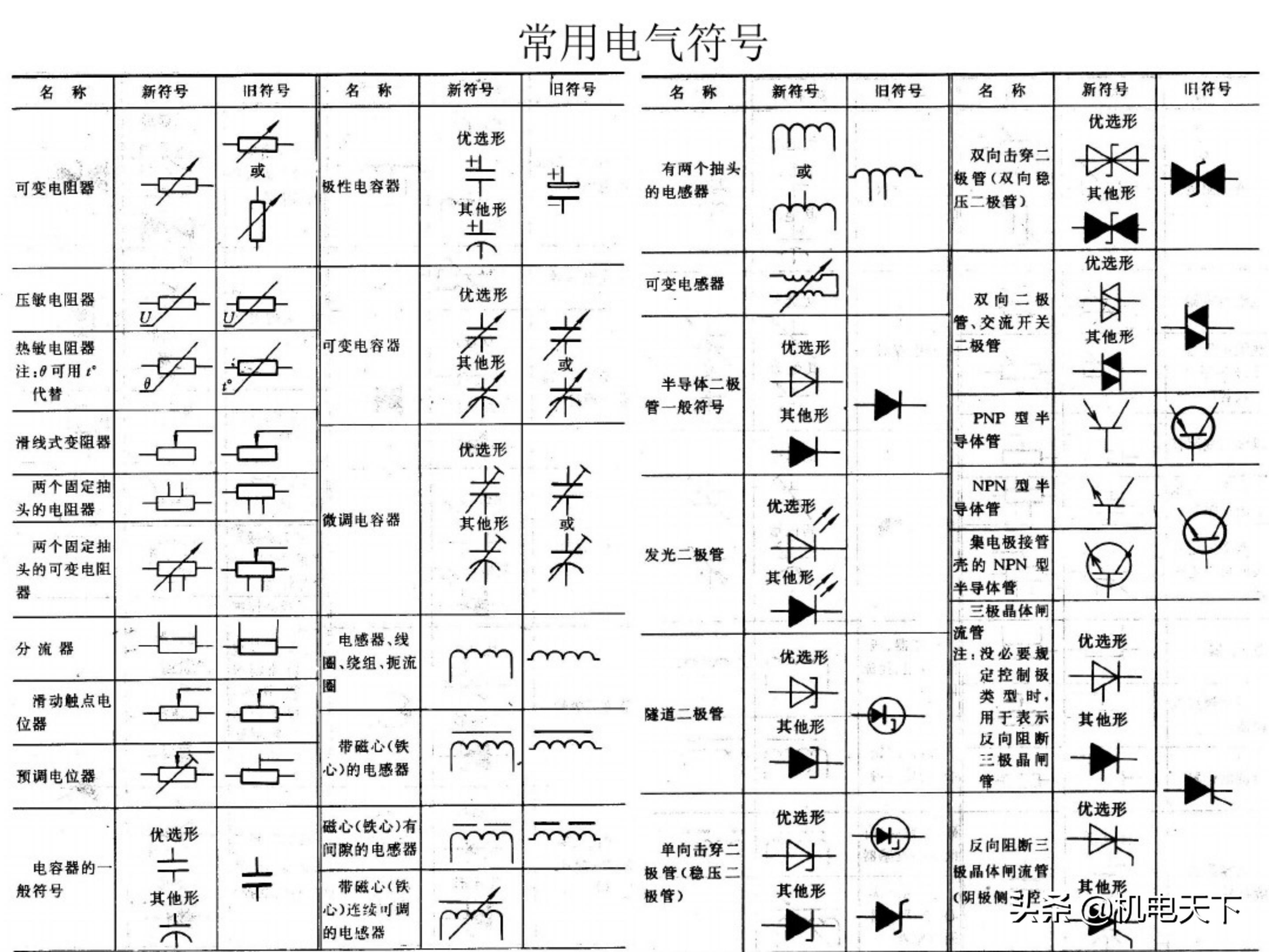 电工基础知识初级培训讲义（电气人必看！）