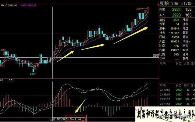 期货日内1分钟交易实盘,期货日内操作的多吗