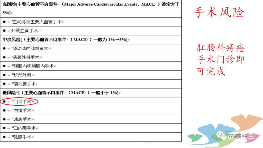 局麻药中毒的术前用药口诀,局麻药中毒临床表现及处理流程ppt