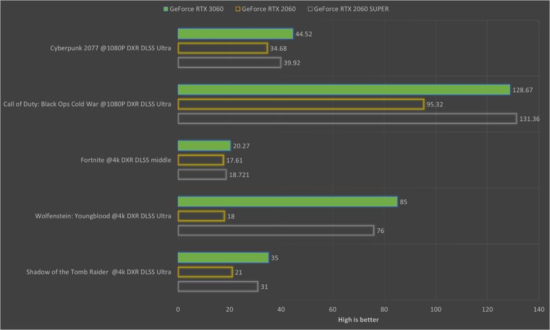 nvidiageforcertx3060m,nvidiageforcertx3050