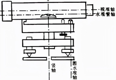 水准仪的检验和校正的项目有,水准仪仪器的检验与校正