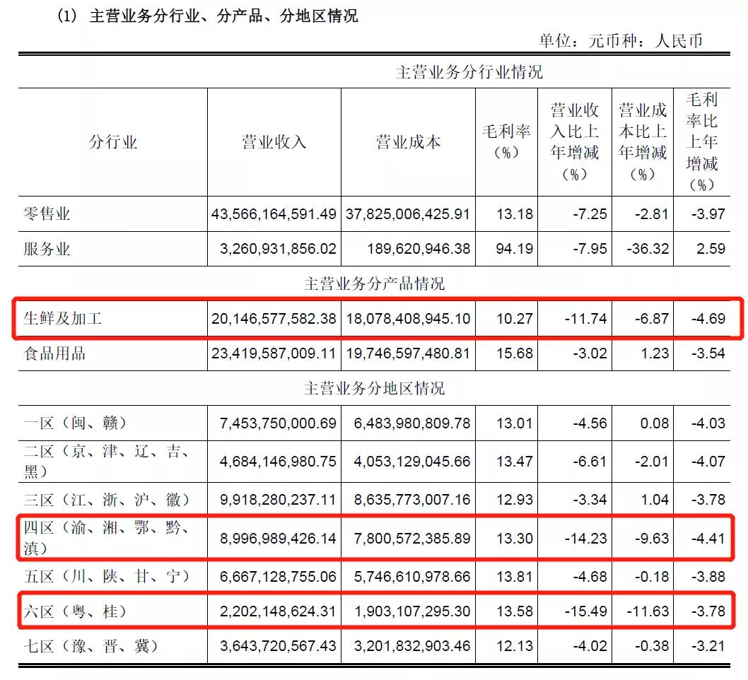 钱大妈隔夜肉事件,钱大妈不卖隔夜肉
