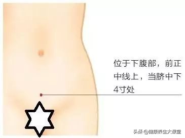 刘红云痛经快速止痛穴位,腺肌症痛经最快按摩穴位止痛方法