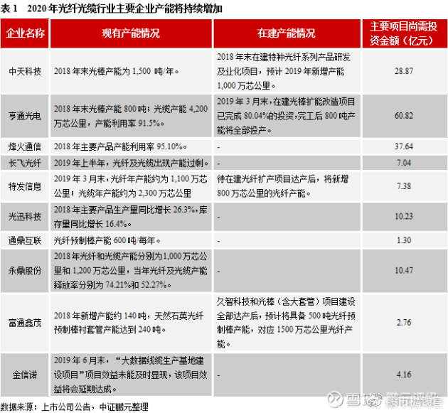 光纤光缆的基础知识,光通信技术论文范文大全