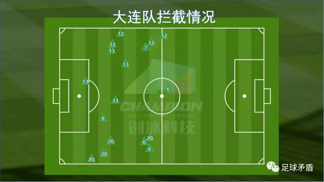 大连人对上海申花赛前发布会,大连一方对申花最新消息