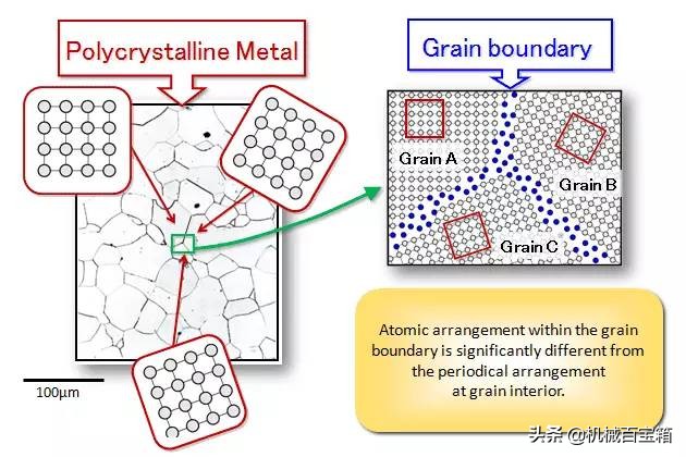 金属热处理图解大全,精华化学提取