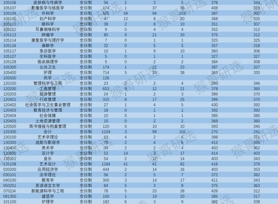 苏州大学怎么样?考研考什么专业好?