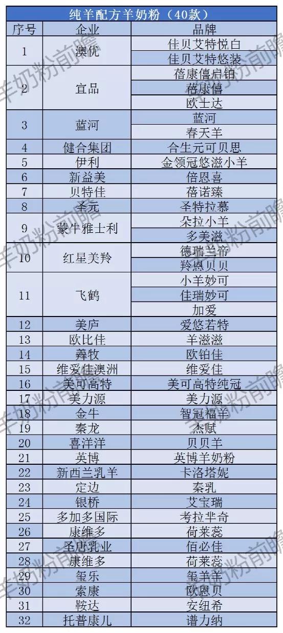 配方好又便宜的新国标羊奶粉,29款纯羊奶粉