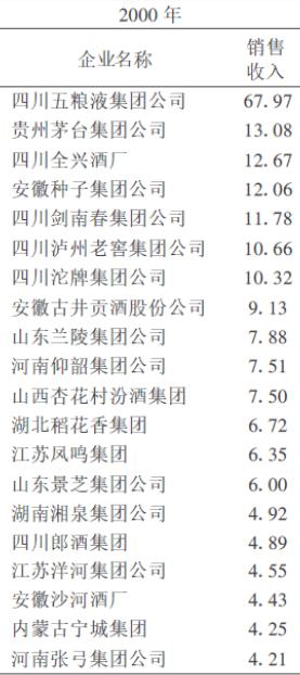 白酒江湖沉浮启示录三——茅台两举措奠定王者基石