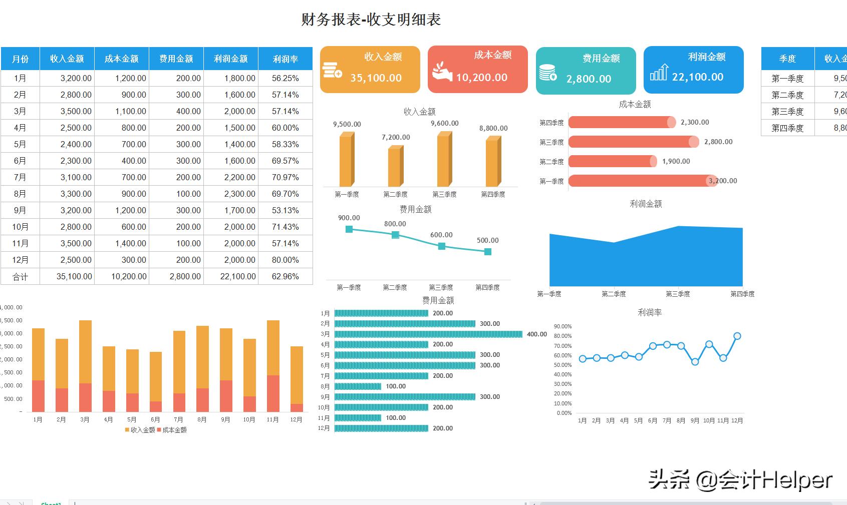 财务报表可视化图表,可视化动态图表数据分析报表