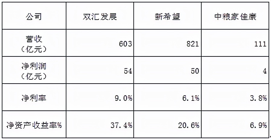 双汇食品公司可行性研究报告,双汇发展股票最近分析