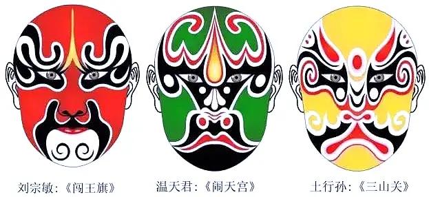 干货！难得一见的脸谱画法合集，艺术生快来临摹学习，简单易学