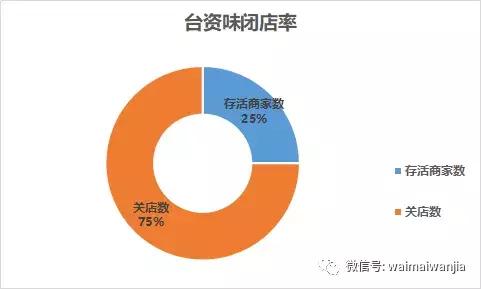 投入最少的纯外卖店有哪些,免加盟费免费运营的外卖店靠谱吗