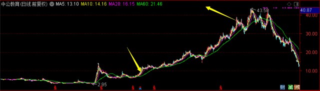 交银双息平衡基金值得买吗,519732基金怎么样