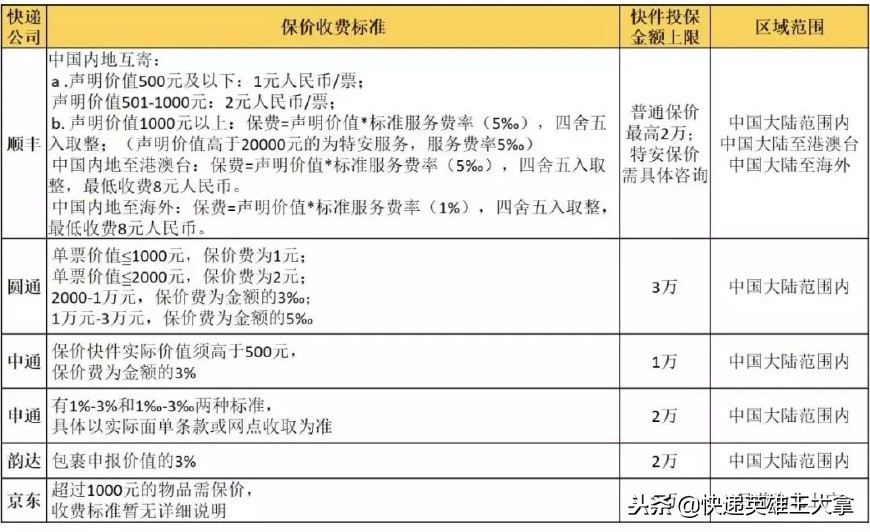 顺丰快递手机安全吗,上海顺丰快递安全吗
