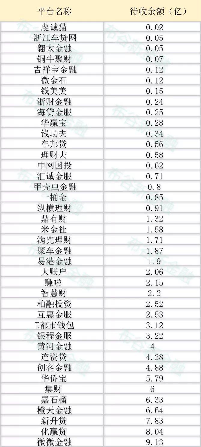 p2p监管细则停止债权转让,p2p清退潮风险提示