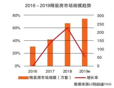 经济低迷是怎么了,壁挂炉市场回暖