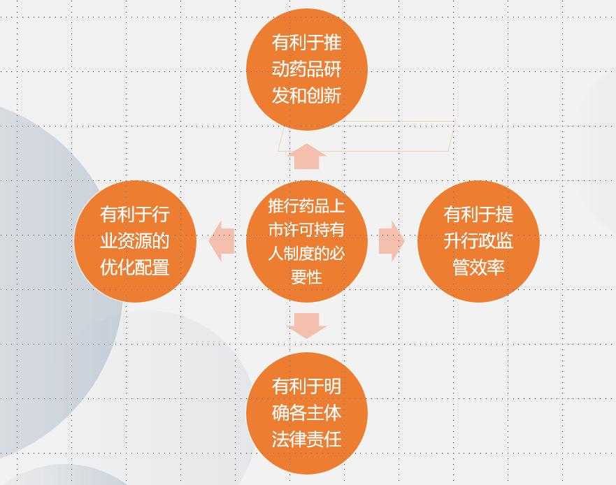 药品上市许可持有人制度的优点,药品上市许可持有人的必备条件