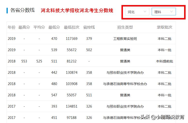 2024河北各高校志愿排行榜,河北高校报考推荐