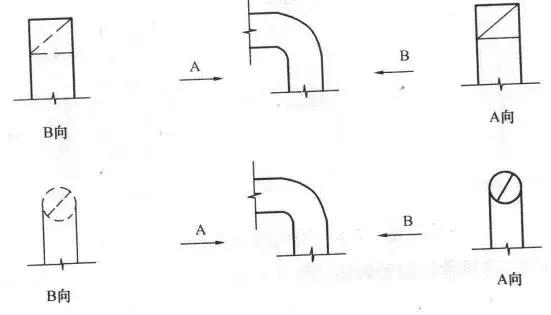 cad消防给排水图怎么看,消防给排水管道怎么在cad中看