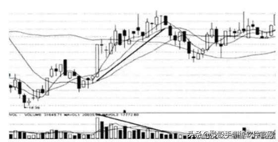 交易高手基础知识,短线高手交易心得