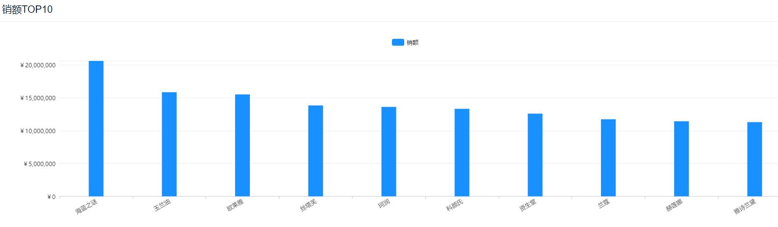 玉泽几个牌子的区别,跟玉泽差不多的国产牌子