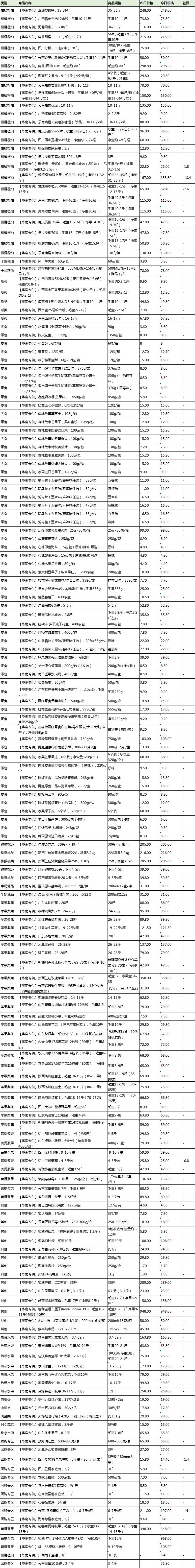 现在新山药上市了吗,山药今年的行情怎么样