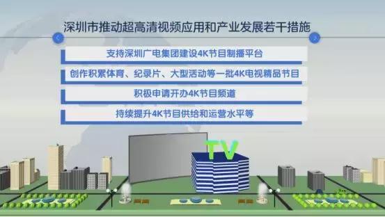 广东4k视频产业链发展研究,4k超高清产业