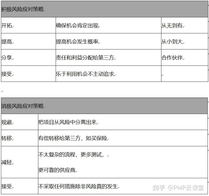 pmp备考个人总结,pmp考试需要多长时间做题